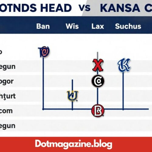 Washington Nationals vs Kansas City Royals timeline