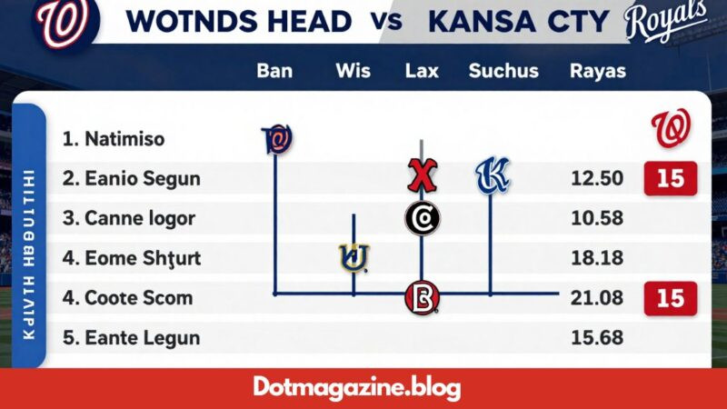 Washington Nationals vs Kansas City Royals Timeline: Stats & History