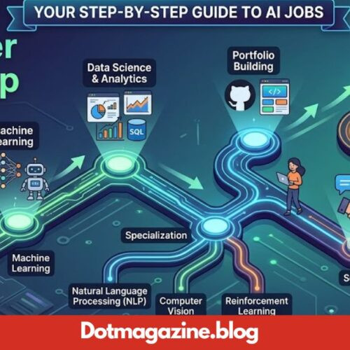 droven.io ai career roadmap