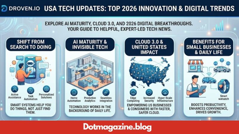 Droven.io USA Tech Updates: Top 2026 Innovation & Digital Trends