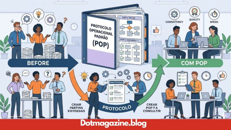 What is a Protocolo Operacional Padrao? The Ultimate Guide to SOPs