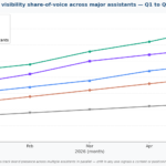 Brand Monitoring in 2026: How Modern Companies Track What ChatGPT, Perplexity, and Gemini Are Saying About Them